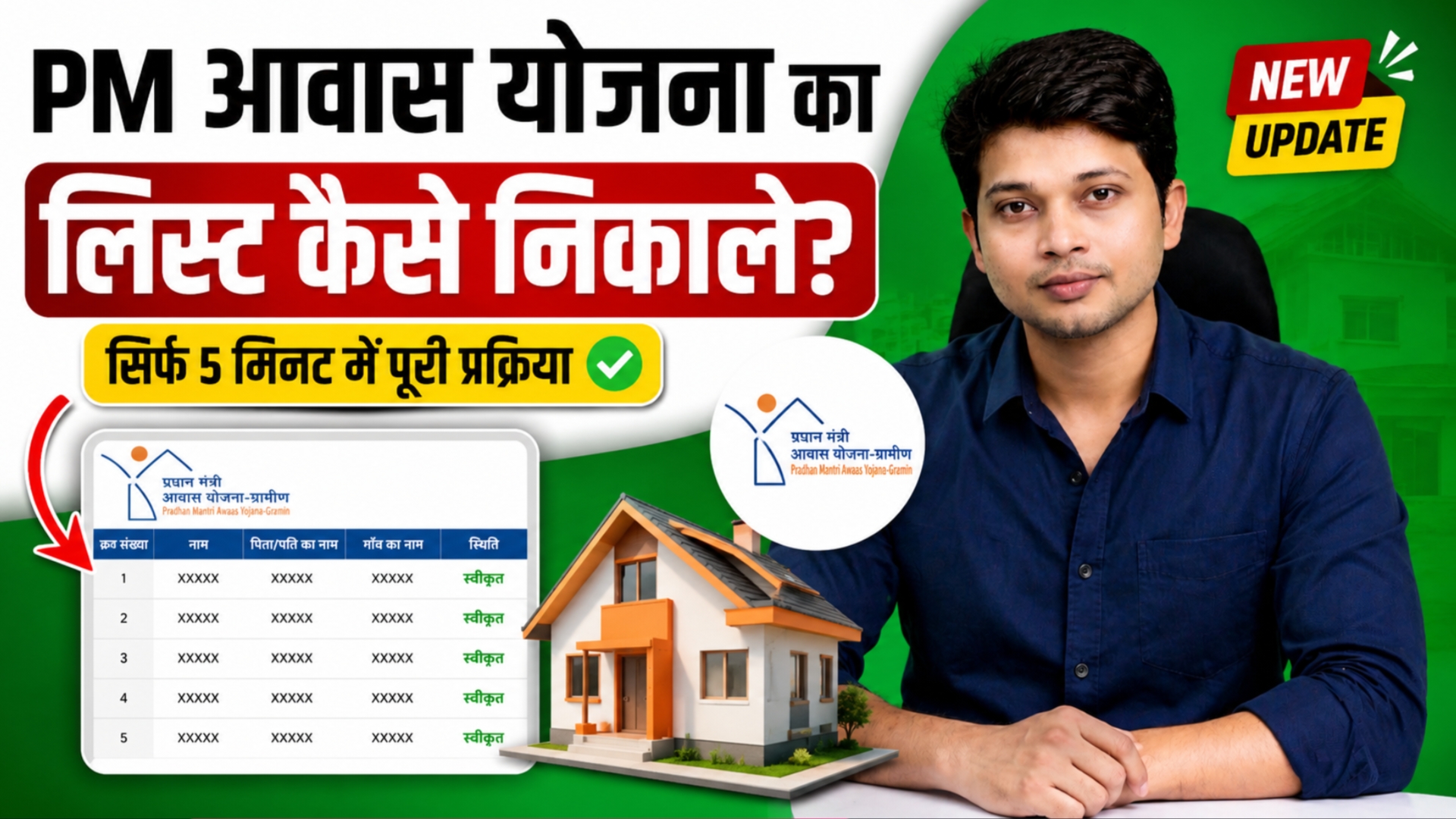 PM आवास योजना की सूची निकालने की प्रक्रिया दिखाता हुआ YouTube थंबनेल। दाईं ओर एक युवक बैठा है, बाईं ओर PM आवास योजना की लाभार्थी सूची का नमूना, योजना का लोगो और घर की तस्वीर दिखाई गई है। बड़े बोल्ड हिंदी टेक्स्ट में लिखा है: “PM आवास योजना का लिस्ट कैसे निकाले?” तथा “सिर्फ 5 मिनट में पूरी प्रक्रिया”।